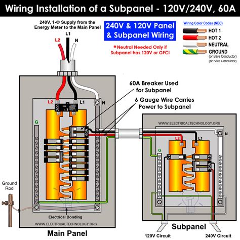 sub panel circuit wiring diagram